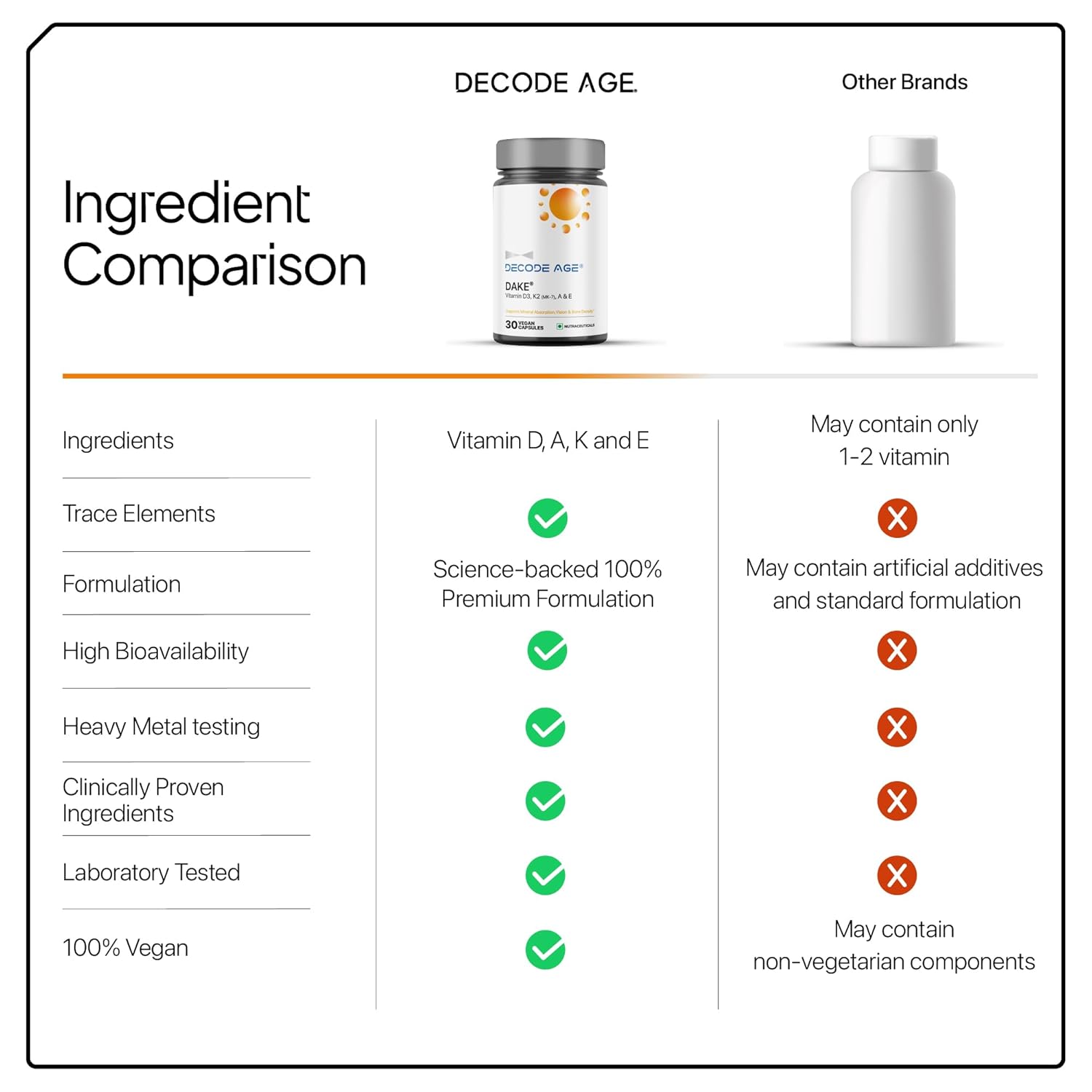 Decode Age Deke® supplements, vision, immune, bone, heart and skin health, vitamin D3, 2 (MK7), A&E 30 veg capsules support Decode Age Deke® supplements, vision, immune, bone, heart and skin health, vitamin D3, 2 (MK7), A&E 30 veg capsules support