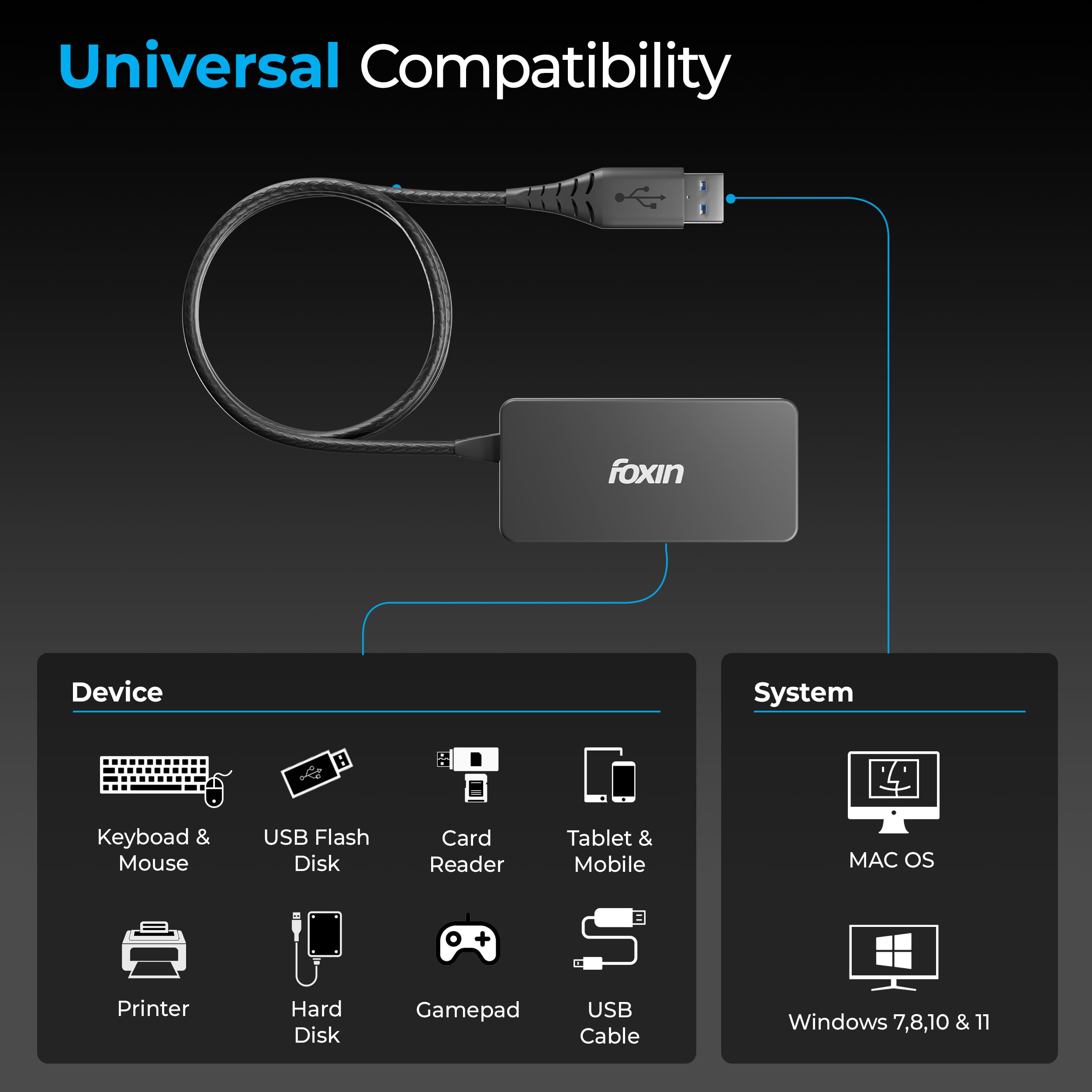 Foxin 4-in-1 USB Hub Ultra Slim | 4 x USB Ports with 1.5 Meter Cable | 480 Mbps Transfer Speed | Multi USB Port Connector for Laptop, PC, Mac | Plug & Play Multiport Adapter - FUH 002 — Amazon image 3