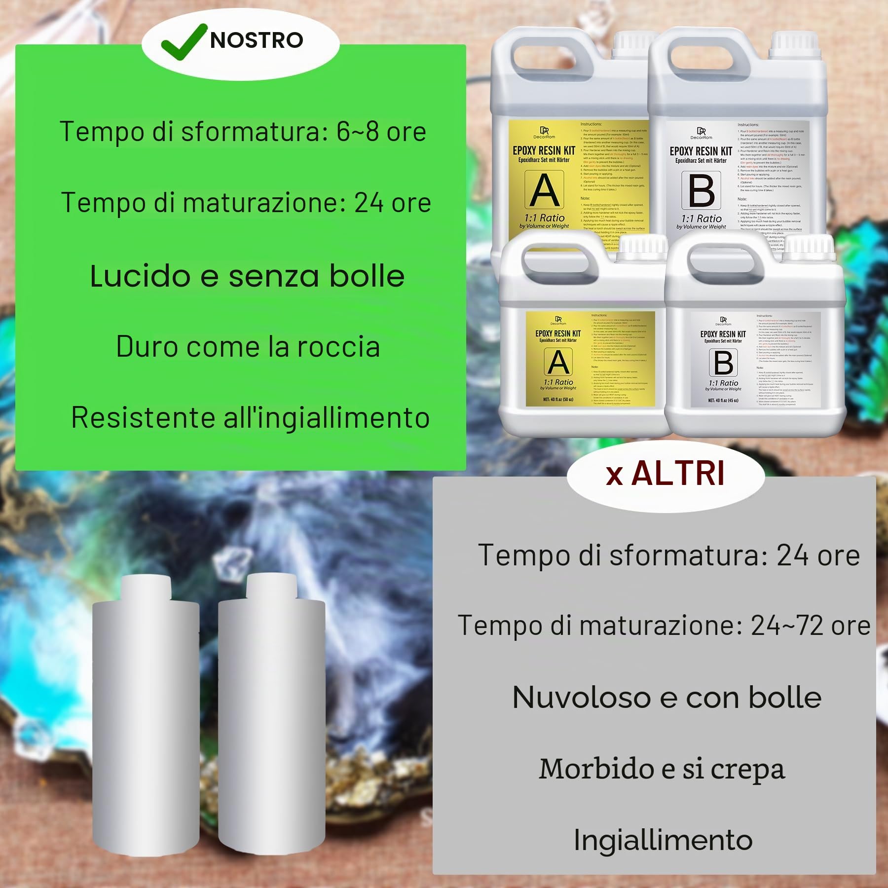 Resina Epossidica - 2,4L / 2.7kg Resin Epoxy Trasparente Senza Bolle per Arte in Resina DIY, Piani Tavolo, Rivestimento - Resina da Colata Rapporto 1:1 per Creazioni Artistiche, Gioielli, Legno