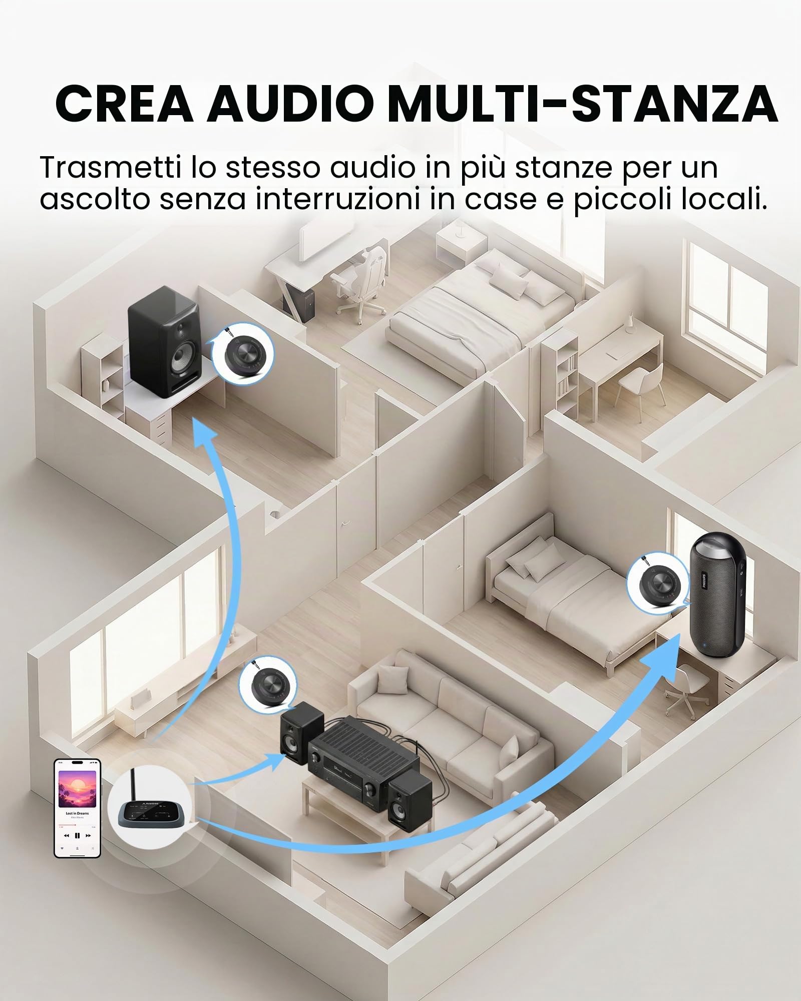 Venucast Harmony A3 - Auracast Sistema Audio Multi-Cassa Wireless, Trasmettitore & Ricevitori Espandibili, Unisce Più Casse Attive in Un Unico Sistema Audio, Portata 100m per Casa, Multi-Room & Eventi