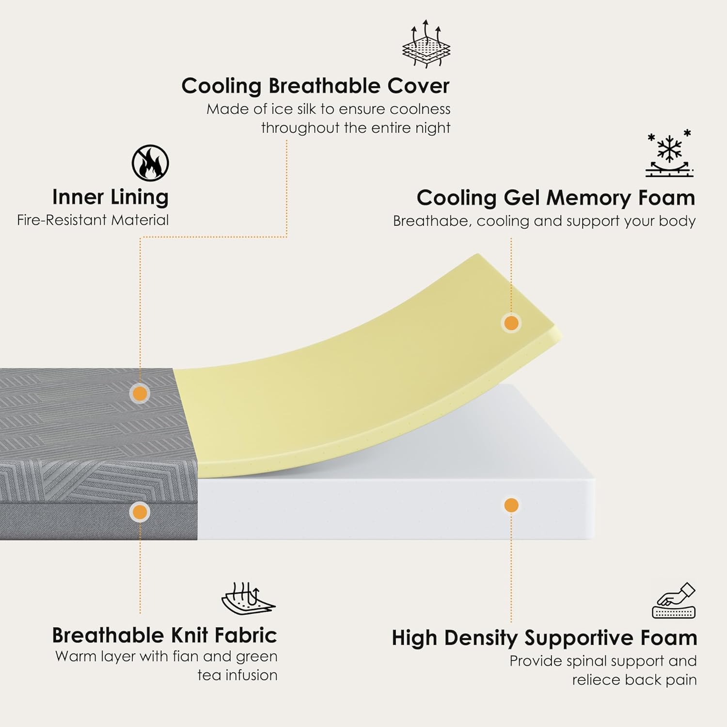 5 Inch King Size Dual-Sided Memory Foam Mattress, Cooling Gel Ice Silk Side for Summer & Soft Cotton Side for Winter, Medium Firm for Back Pain Relief, CertiPUR-US Certified, Washable Cover