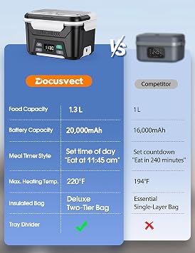 1.3L Cordless Electric Lunch Box Bundle with Extra Container & Divider
