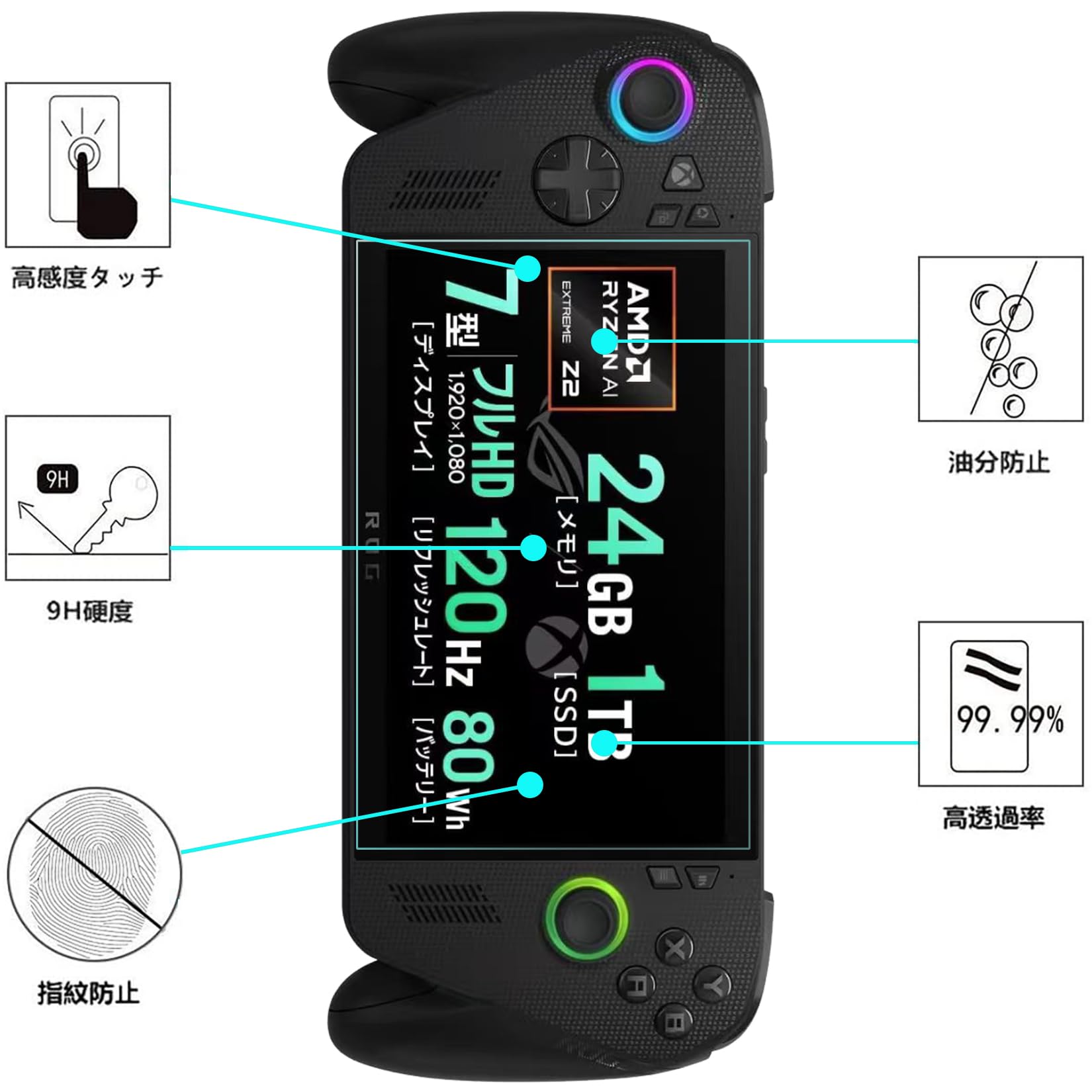 Amazon.co.jp: 【2枚セット】For ASUS ROG Xbox Ally/ROG Xbox Ally X