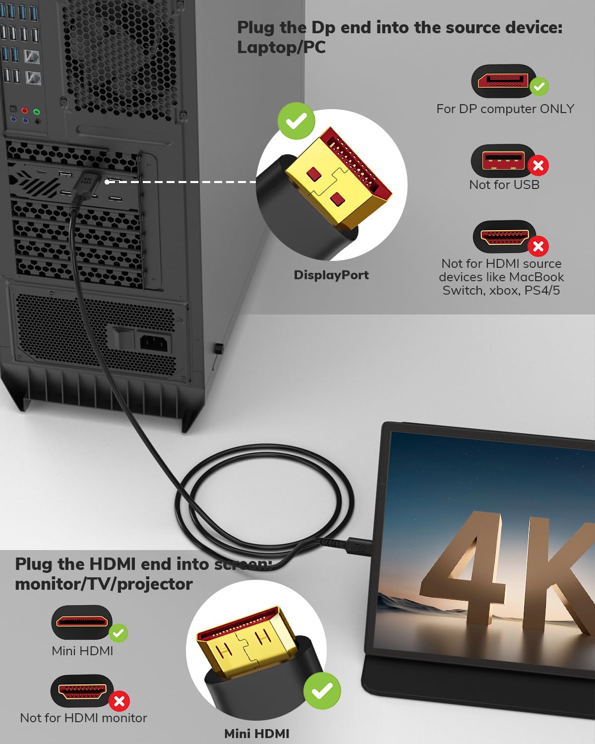 Cavo da DisplayPort a Mini HDMI 4K, 0,9 m, DP a mini HDMI maschio, video UHD 1440P/2K a 120Hz, 4K@60 CL3 DP a mini HDMI, cavo unidirezionale per monitor portatili NVIDIA, KYY, ARZOPA, VILVA, MNN