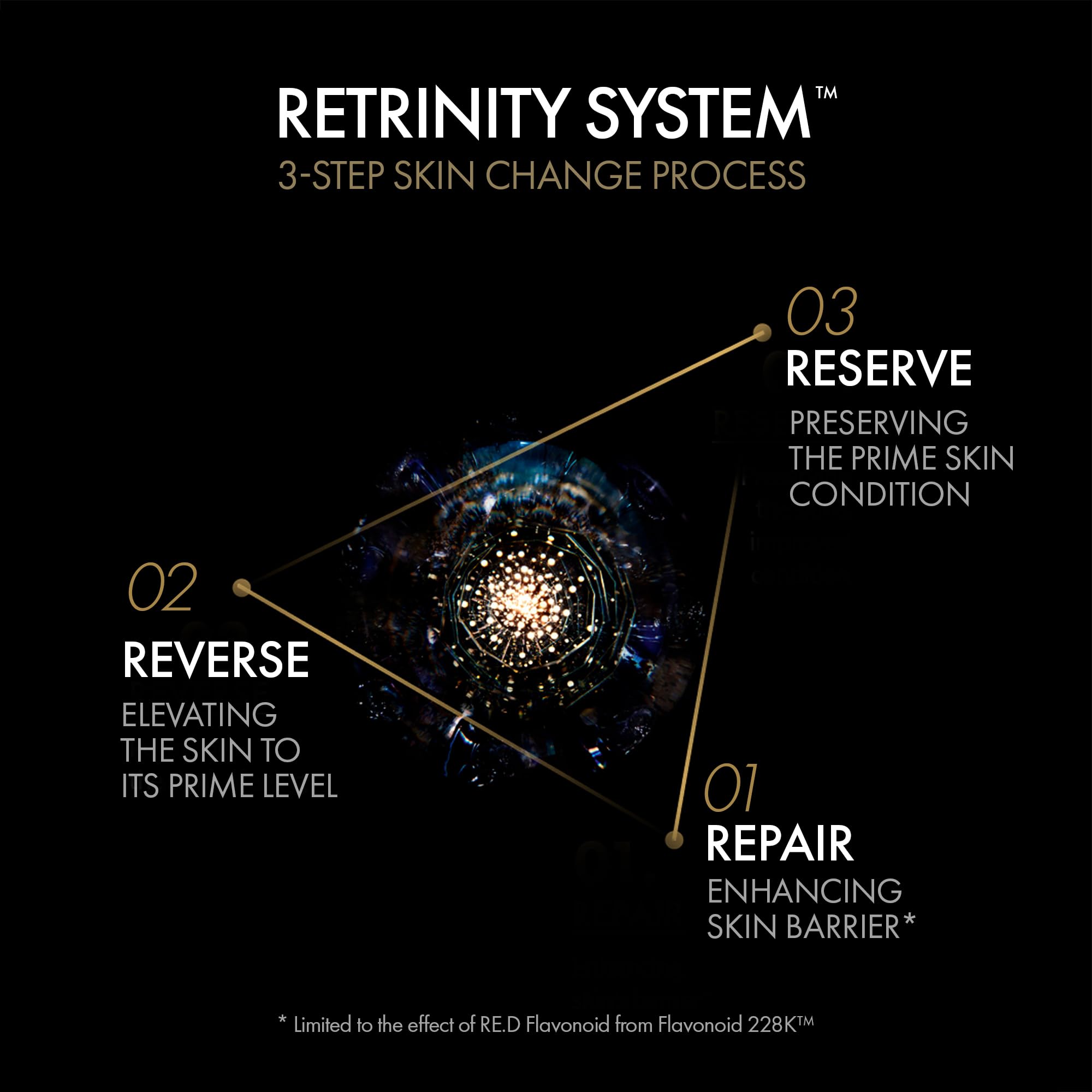 Retrinity Anti Aging Elasticity Enhancing Skincare