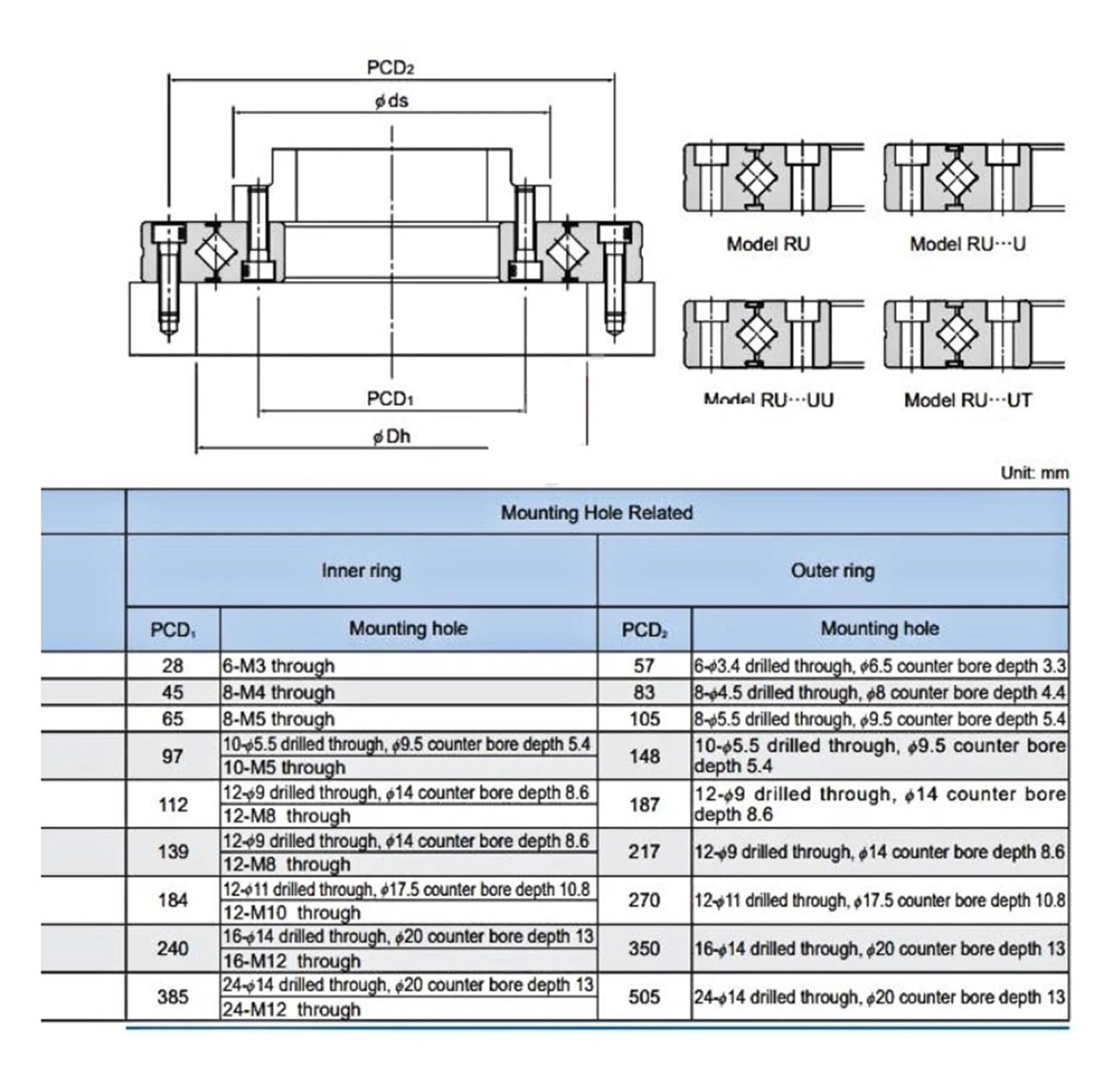 Roulement à Rouleaux croisés RU28 RU42 RU52 RU66, 1 pièce, Bras Rotatif Automatique, roulement de Table tournante 10 mm, 20 mm, 25 mm, 35 mm(Ru66)