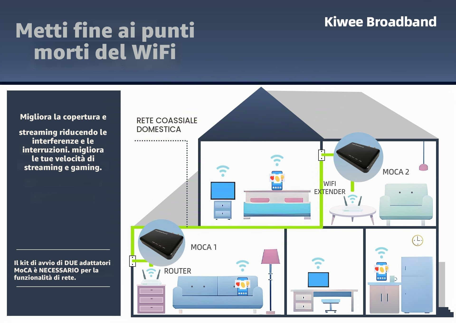 Adattatore MoCA 2.5 con Doppi Porte 2.5GbE (Confezione da 2) | Banda E Estesa (400–900MHz) | Compatibile con TV Satellitare | LAN cablata 2,5Gbps per Streaming, Gaming, Mesh WiFi | Include Cavi | KB-M