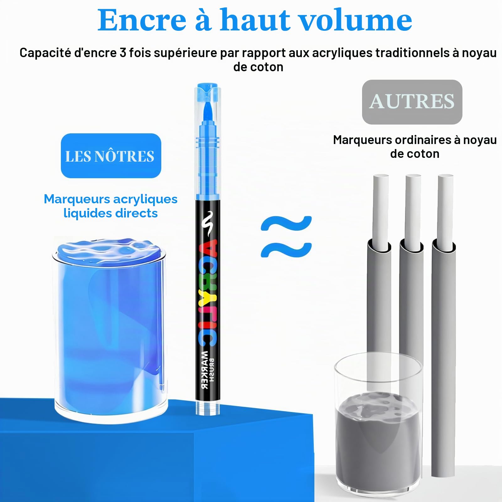 VAKKI Lot de 168 marqueurs de peinture acrylique pour coloriage, pierre, calligraphie, bois, toile, verre, céramique
