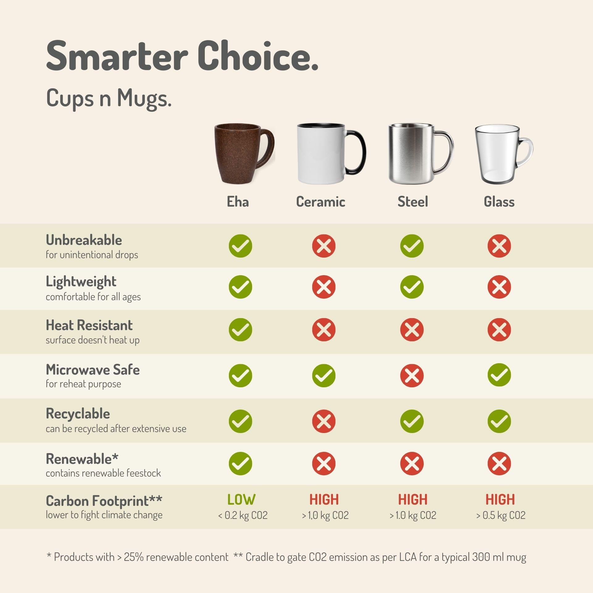 Eco-Friendly Custom Mugs - Rice Husk & Sustainable Gifts -9