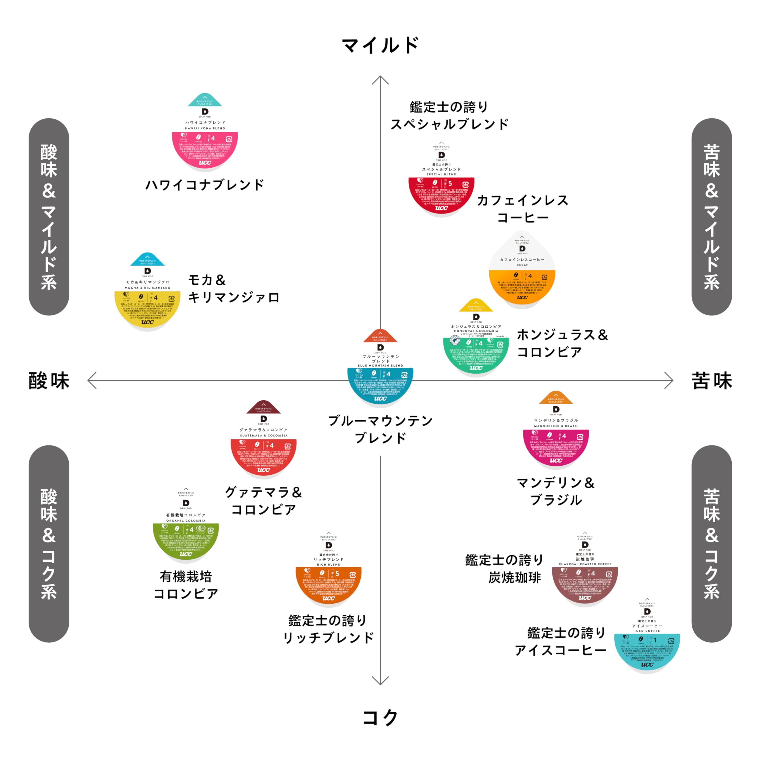 Amazon.co.jp: UCC ドリップポッド 専用カプセル 静岡まろみ焙じ茶 12