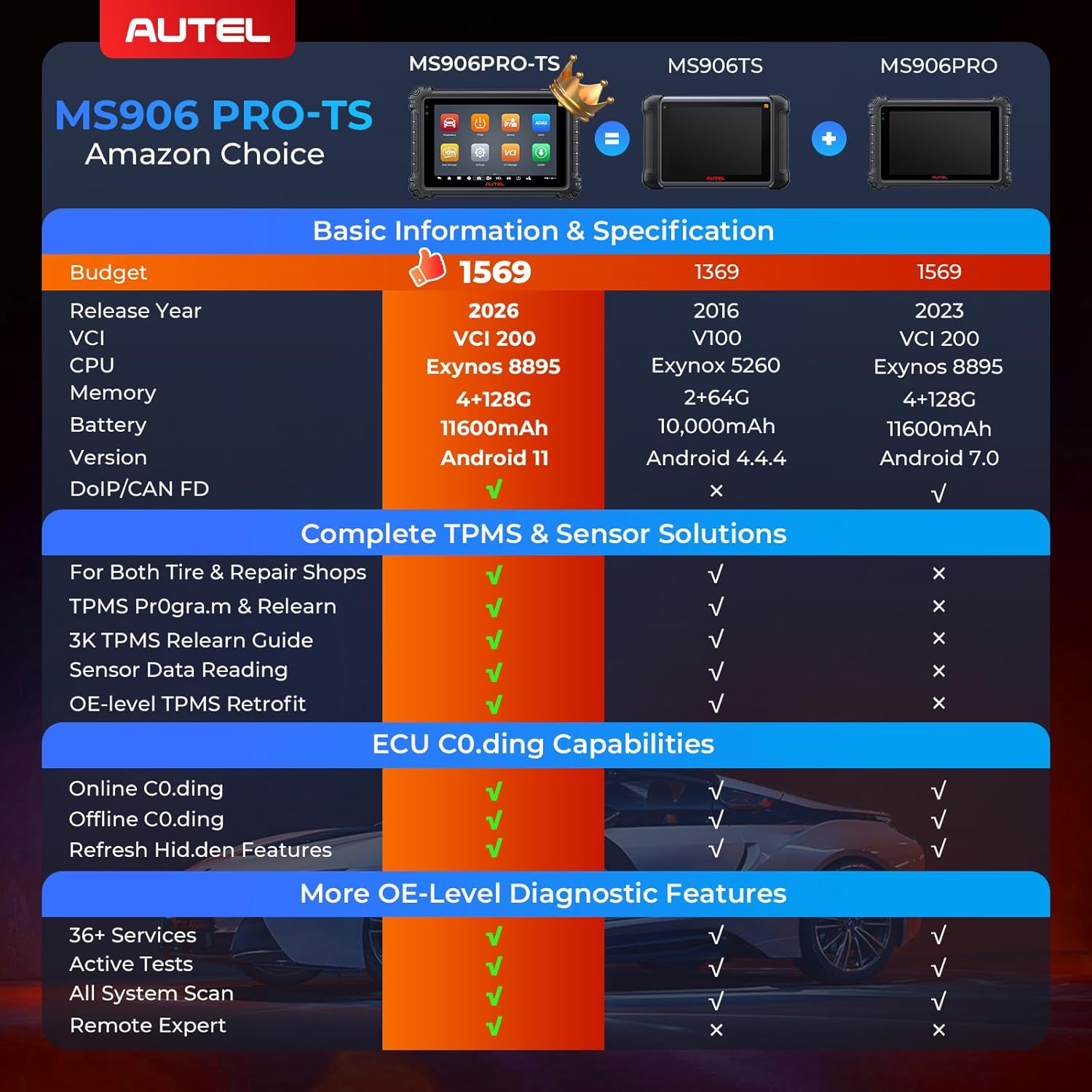 Autel MaxiSYS MS906 PRO-TS Scanner: 2026 MS906Pro TS Up of MP900TS MK900TS MP900BT Kit MS906 MAX, Full TPMS & OE C0ding, Bidirectional Tool, 3000+ Active Test, 36+ Service, CAN FD&DoIP, Auto Scan 2.0