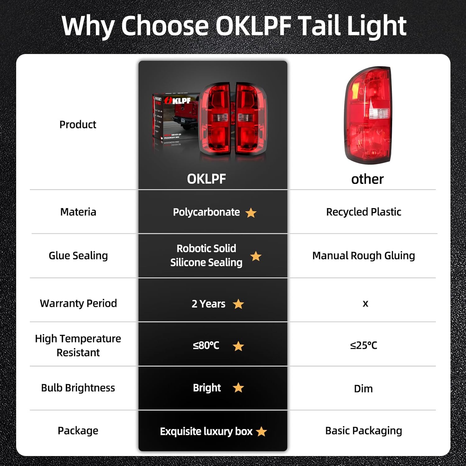 OKLPF Rear Brake Tail Light Compatible With 2015 2016 2017 2018 2019 2020 2021 2022 Chevy Colorado,Replace 84630993 GM2801270,Red Taillight Assembly with Bulbs and Harness,Right Passenger Side