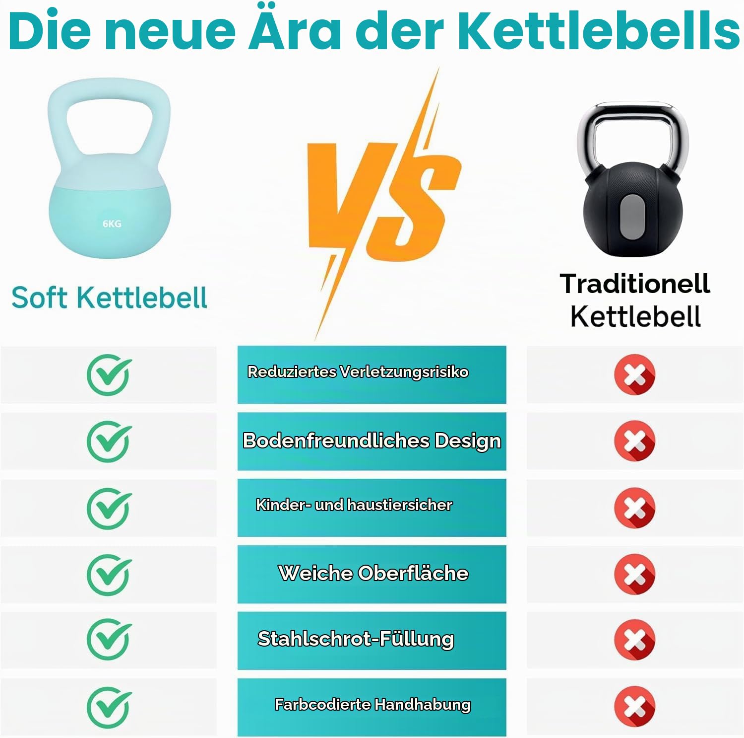 Leikefitness Weiches Kugelhantel-Set – rutschfeste Kugelhanteln für das Training zu Hause – Stärke und Sicherheit garantiert
