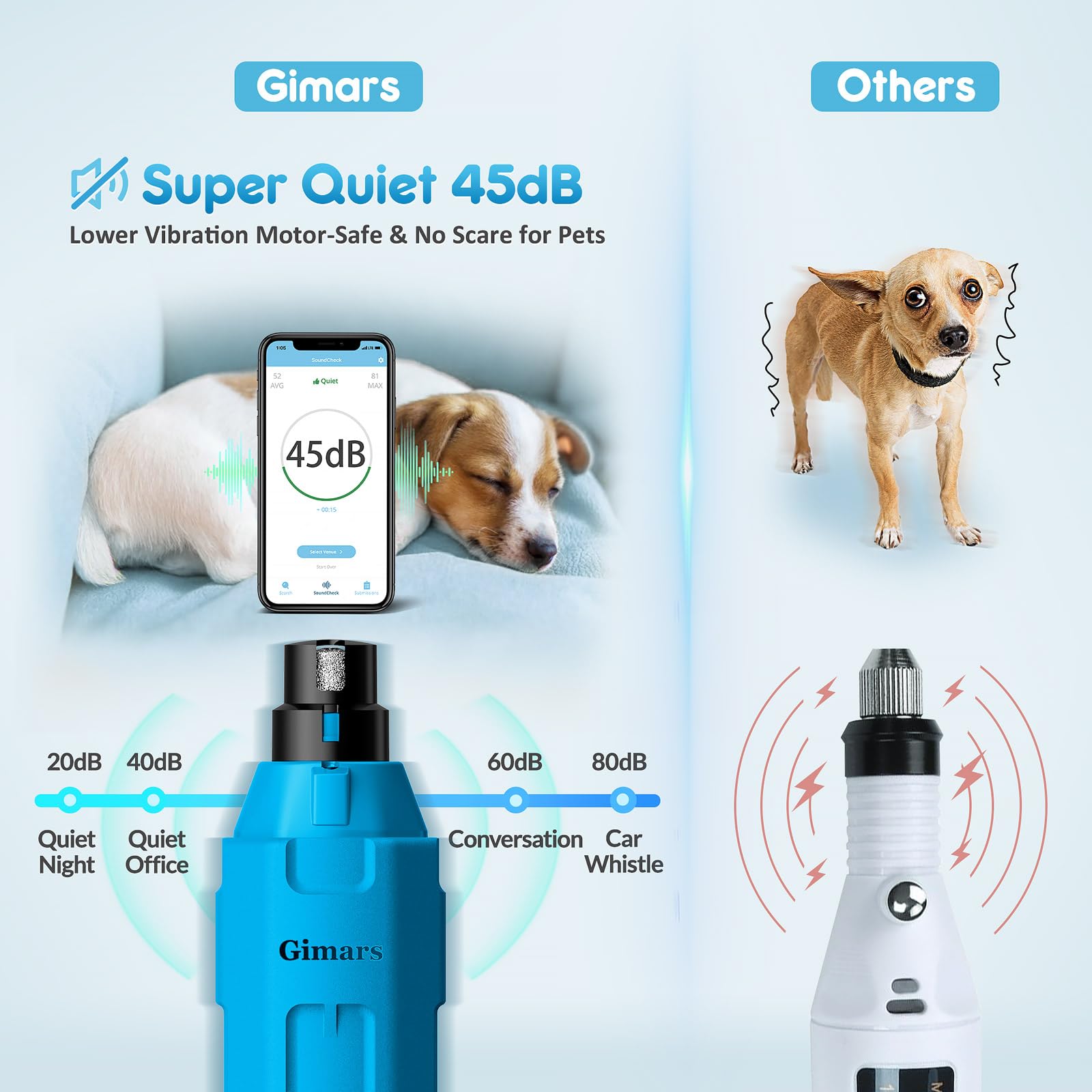 Gimars Lima Unghie Cani 6 velocità Tagliaunghie per Cani Elettrico Tagliaunghie Unghie Cani con Luce LED Ricaricabile Lima per Unghie Cane per Animali con USB 3 Porte,Blu