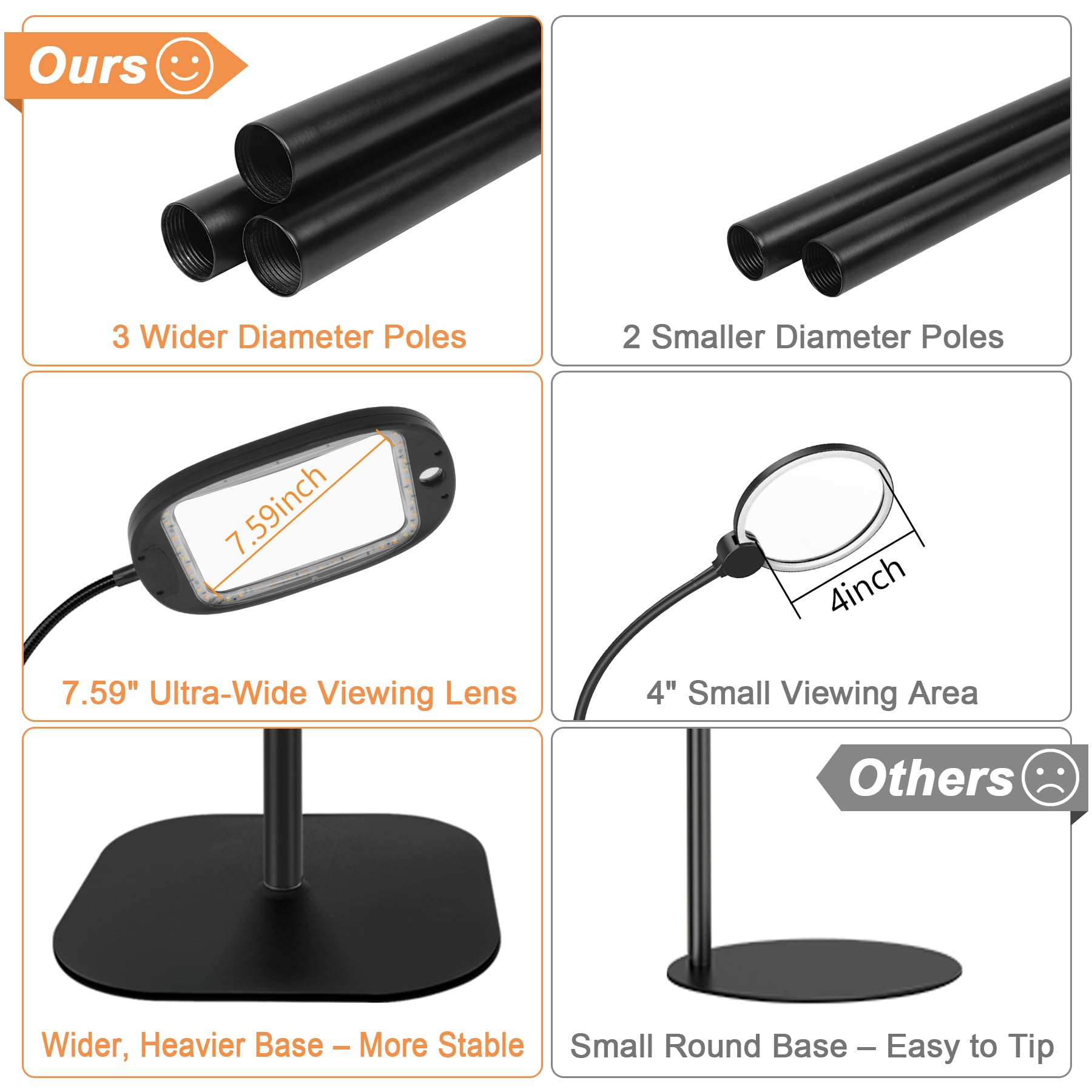 Lupa de piso mejorada de 30 x 10 x con luz y soporte, lámpara de lupa 3 en 1 aumentada para trabajos cercanos, lupas grandes iluminadas para leer costura, manualidades, pintura, pasatiempos