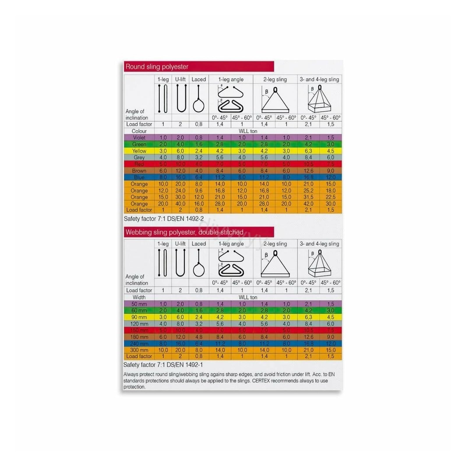 MDBJTCYZN Crane and Sling Guide Poster, Load Chart Reference for Workshop, Factory, Heavy Equipment(Framed,12x18inch(30x45cm))