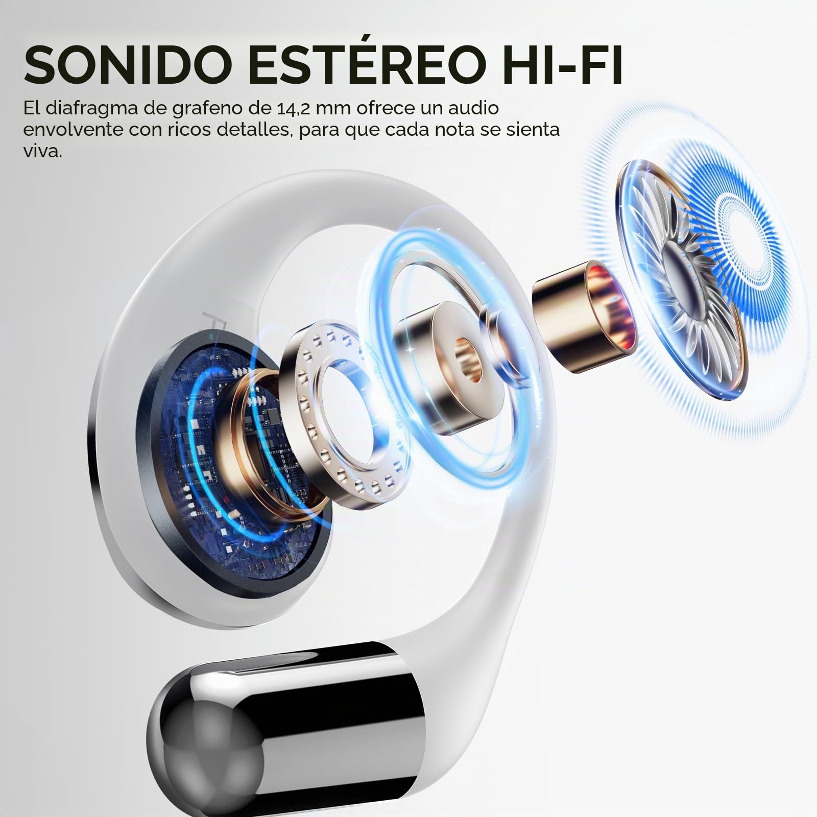 Auriculares inalambricos Deportivos, Bluetooth V6.0 lnalámbricos Cascos Hi-Fi Estéreo, 40H Llamada ENC HD Auriculares, Pantalla LED, IP7 Impermeable Auriculare Oreja Abierta para Sport/Running Blanco