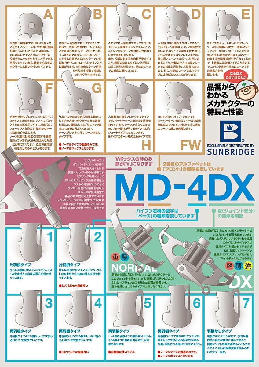 Amazon.co.jp: メカテクターMD-4ZX 右投げ用 サンブリッジ