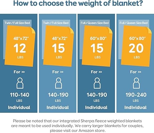 Miniatura 5 de Uttermara Manta con peso de forro polar Sherpa de 12 libras para niños y adultos, forro polar ultrasuave y sherpa unicolor, manta de felpa acogedora