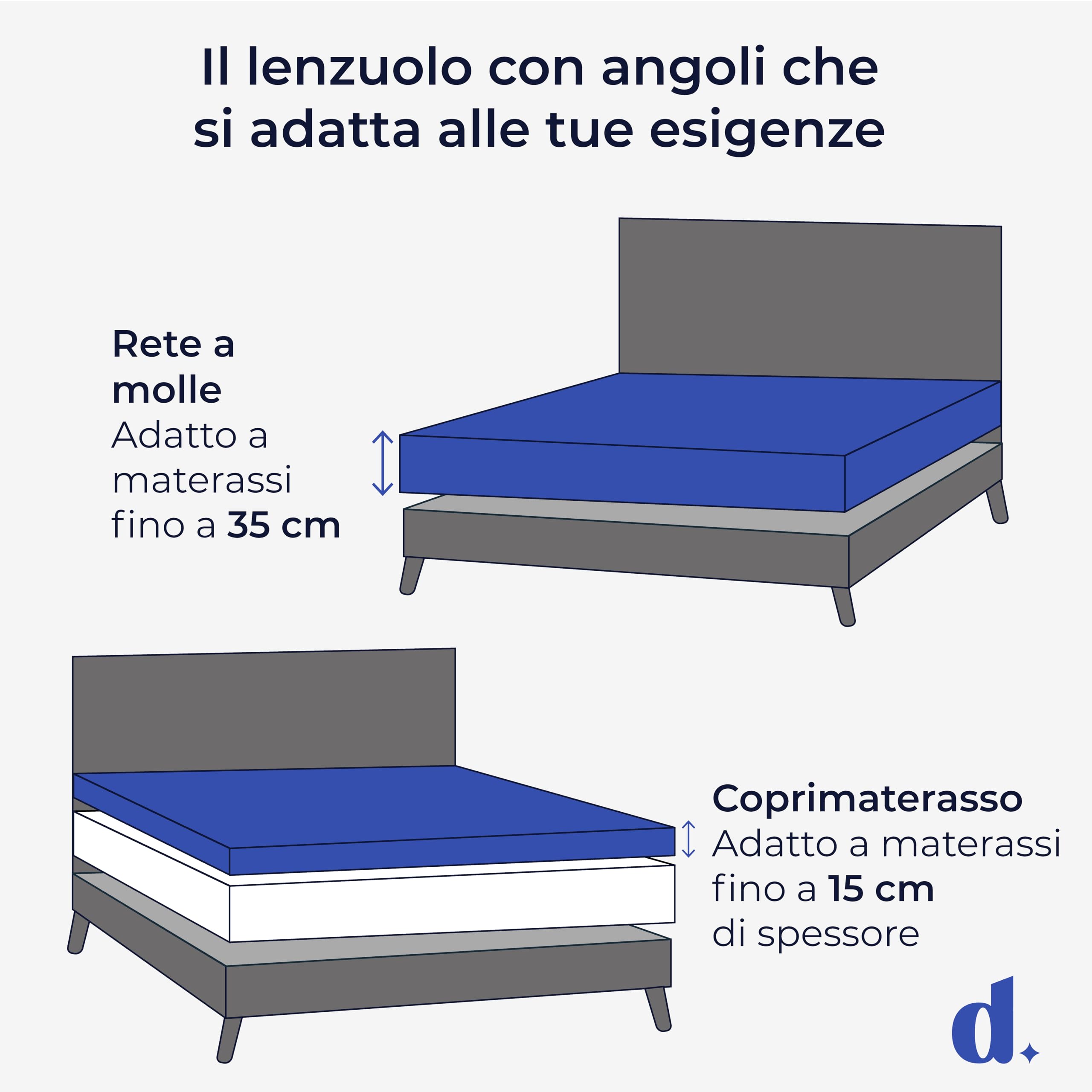 Dreamzie – Lenzuola Matrimoniali 200x200 Cotone Elastico Comfort Premium 250gsm - Altezza Profondo 40 cm, Materassi Alti o Boxspring - Oeko-Tex – Bianco