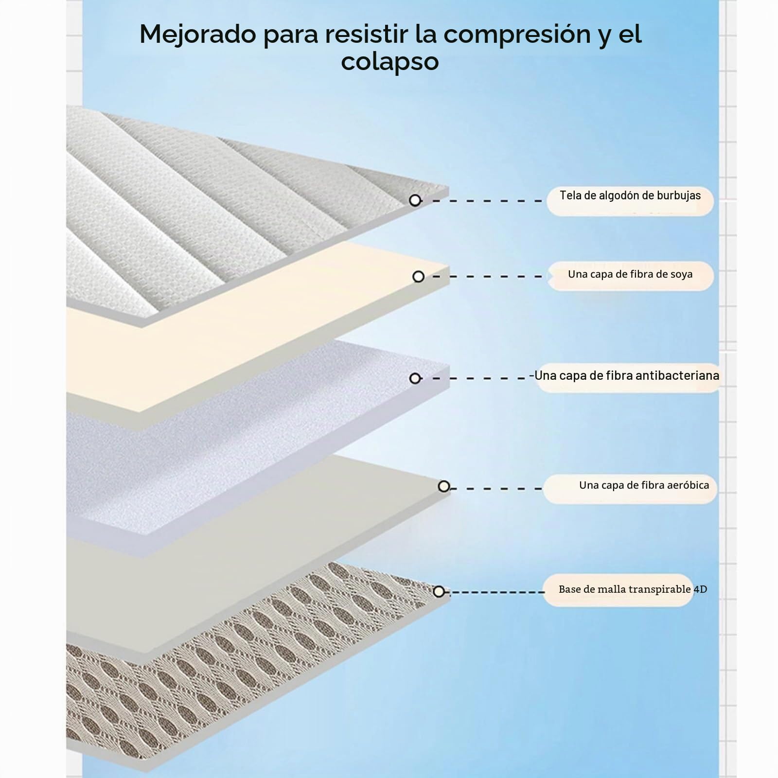 Colchón – Colchón plegable de estilo minimalista, superficie acolchada suave, cojín de espuma de apoyo ligero para dormitorio de estudiantes, camping, habitación de invitados