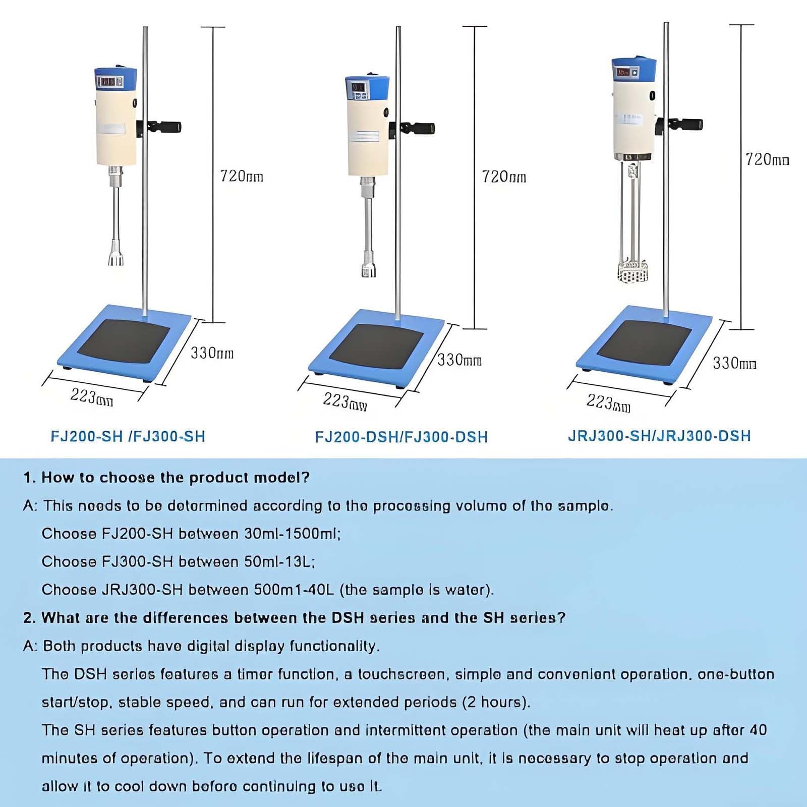 Mezclador y homogeneizador de Alto cizallamiento, Mezclador y homogeneizador de Laboratorio, emulsionante y dispersor de Alta Velocidad para Alimentos, cosméticos y Pinturas. FJ200-SH