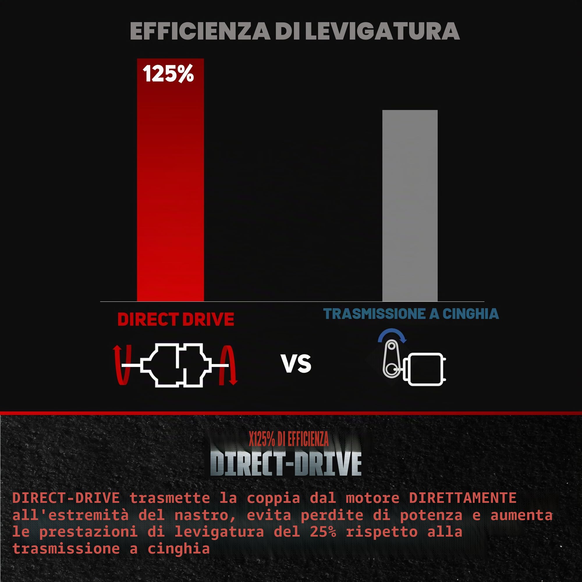 BUCKTOOL Levigatrice a nastro da 500 W, 100 x 914 mm e 150 mm, levigatrice | Velocità del nastro di 9,2 m/s e 2980 giri/min, azionamento diretto per la lavorazione del legno, levigatura di bordi