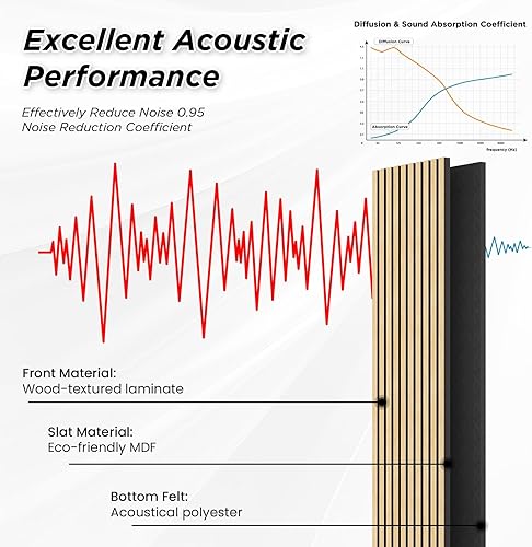 Miniatura 6 de Smartstandard Paquete de 2 paneles de pared de listones de madera de 105.9 x 20.5 pulgadas, paneles de pared de madera insonorizados, paneles de