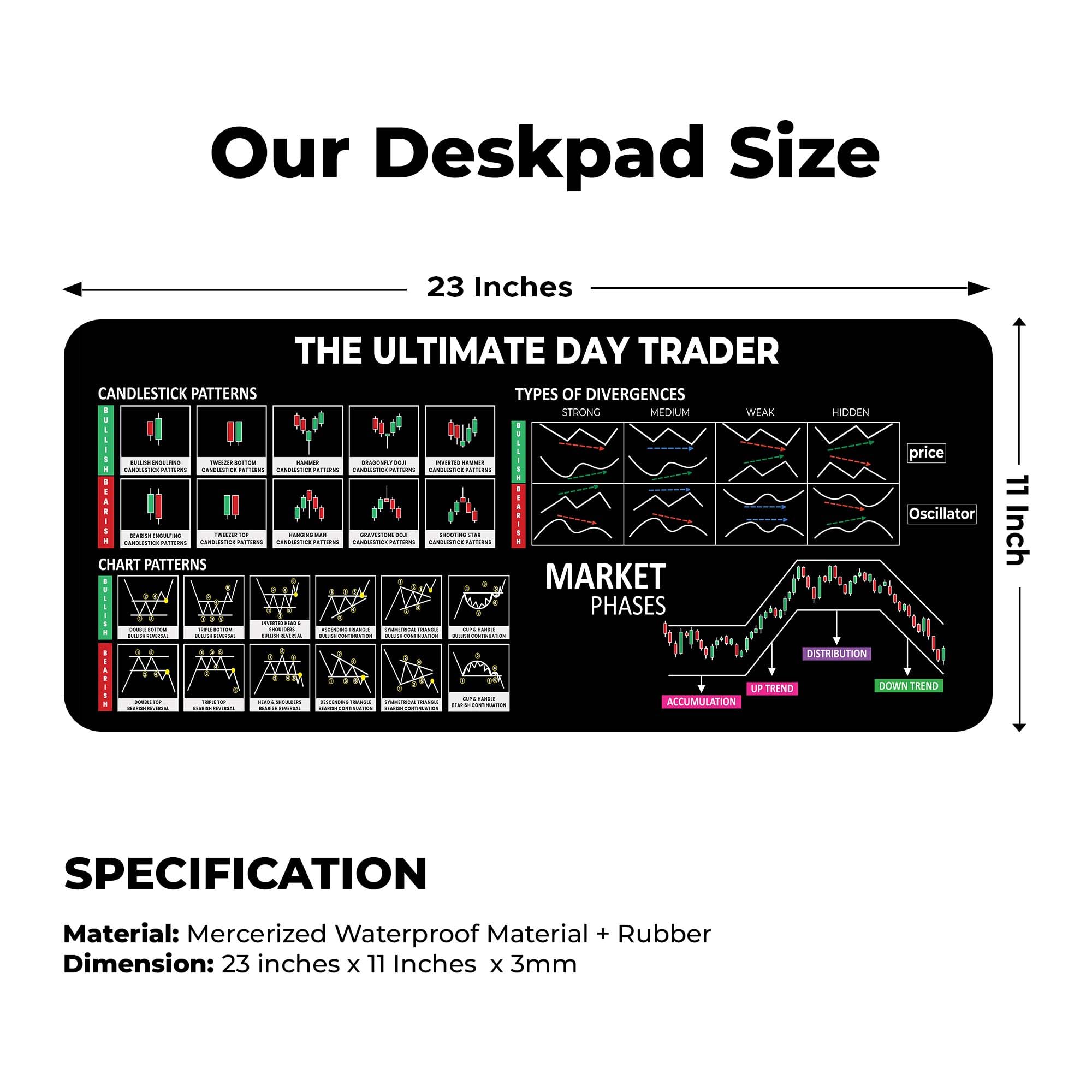 Candlestick Patterns Mouse Pad Day Trader Mousepad Desktop Rubber Mat ...