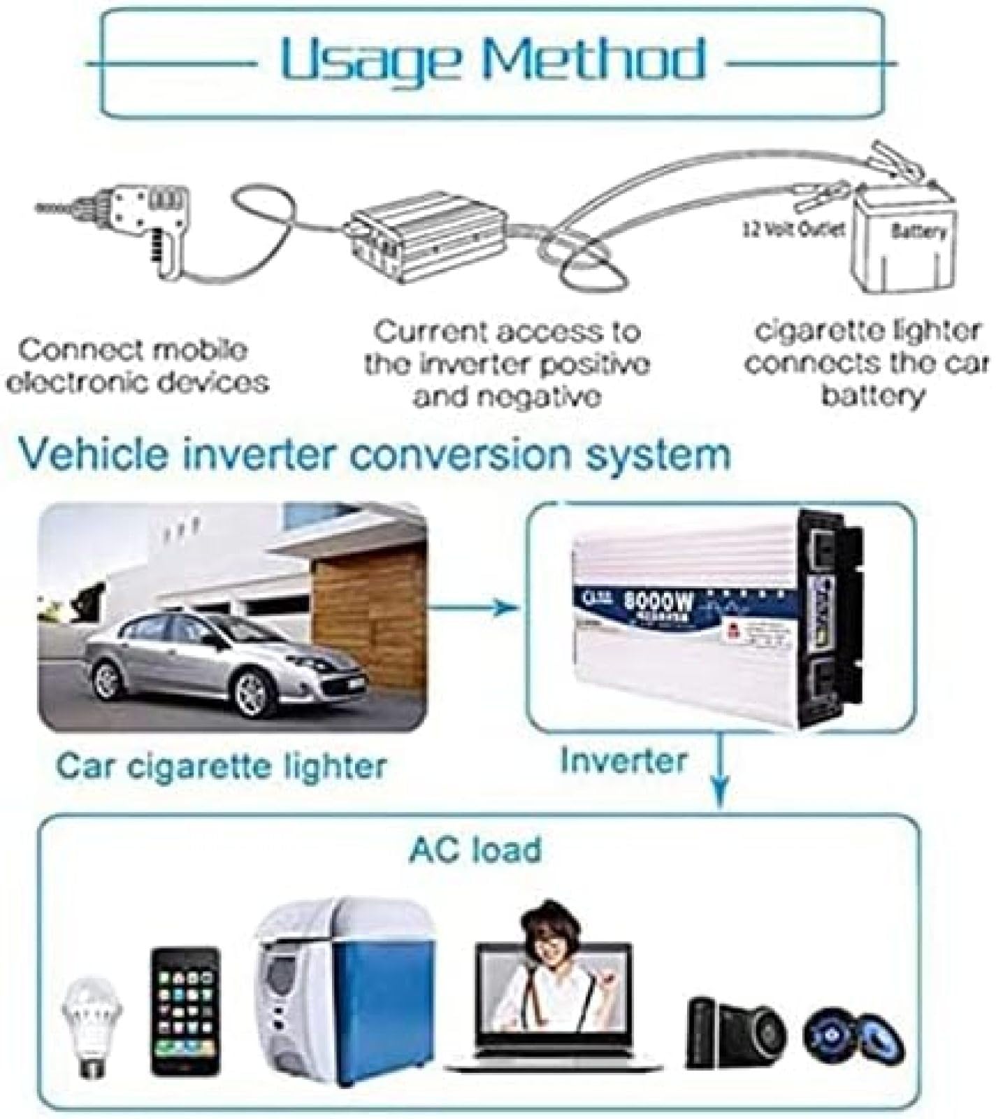 Inversor de Corriente de 12 V CC, 24 V, 48 V, 60 V a 110 V CA, 220 V, Onda sinusoidal Pura para Coche, con Pantalla Digital Dual, Panel Solar y Pantalla LCD, 3000 W, 12 V, 220 V