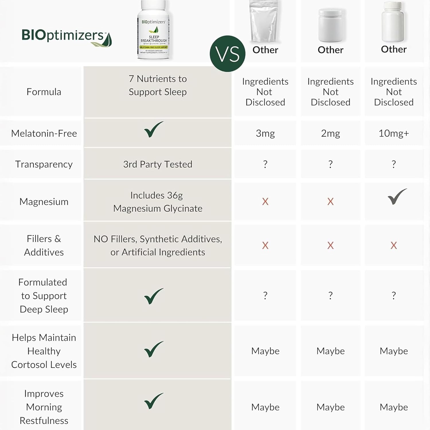 BIOptimizers Sleep Breakthrough Capsules - Natural Support Supplement | Calming Relief Aid for Adults | Non-Habit Forming | 60 Capsules