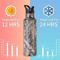 Vista 3 de Botellas de agua de acero inoxidable aisladas, botella de agua de doble pared con popote, botella aislada al vacío que mantiene el frío 24 horas