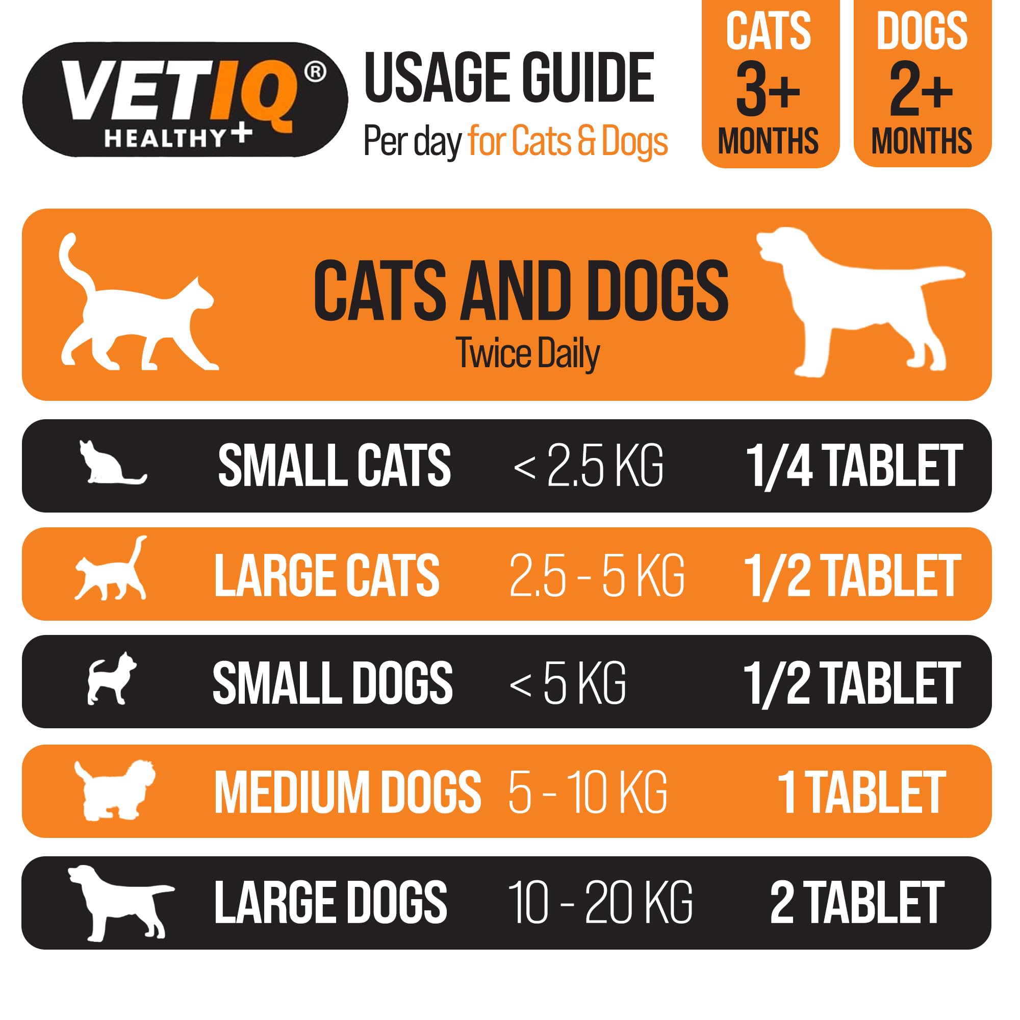 VETIQ Serene Calming Tablets for Cats & Dogs, Helps with Noise, Fireworks, Separation Anxiety & Travel Anxiety, 30 Tablets (Pack of 1)