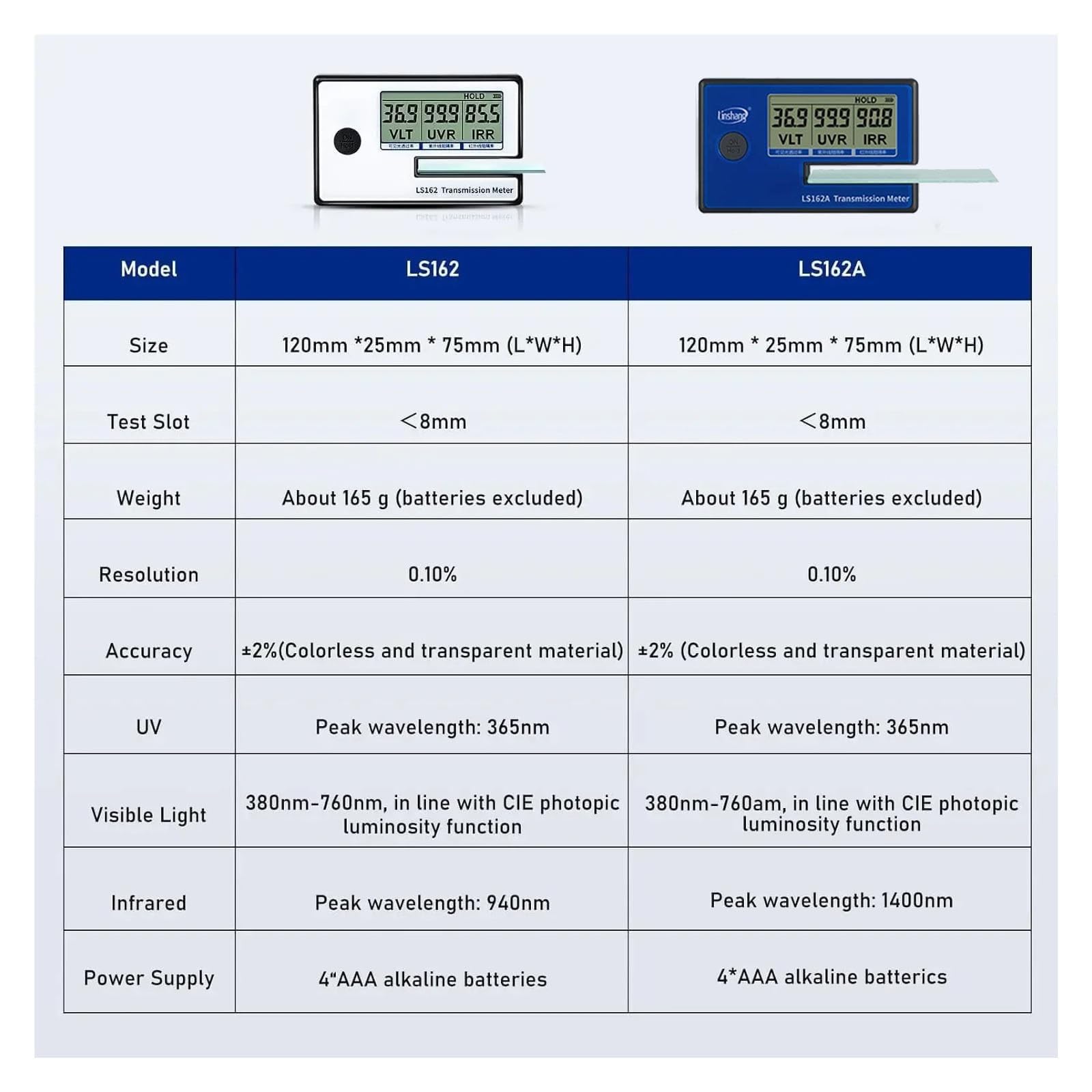 Medidor de Tinte de Ventana de automóvil portátil LS162/LS162A | VLT 380 nm–760 nm, UV 365 nm, IR 940/1400 nm, resolución 0,1 %, capacidad de calibración en tiempo real(LS162)