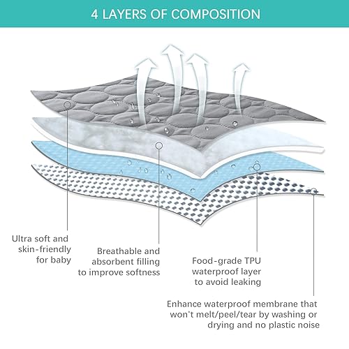 Miniatura 2 de Paquete de 2 protectores de colchón para cuna, impermeables, acolchados, ajustables, absorbentes y silenciosos, para cama de bebé (52 x 28
