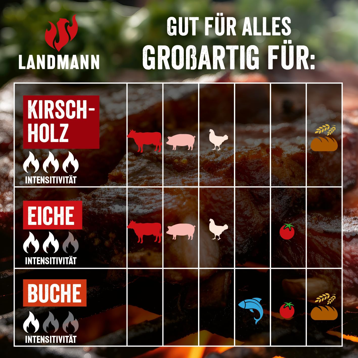 LANDMANN Grillpellets Kirsche 10kg | Für die besonders rauchige Note | Für Smoker, Pellet- und Holzkohlegrills & Pizzaöfen geeignet | Geringer Verbrauch | Ideal auch für Räucherboxen [Braun]