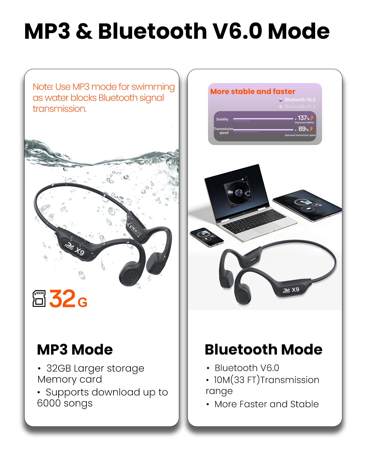 Casque de natation à conduction osseuse Bluetooth V6.0 IP68 MP3 32 Go Noir