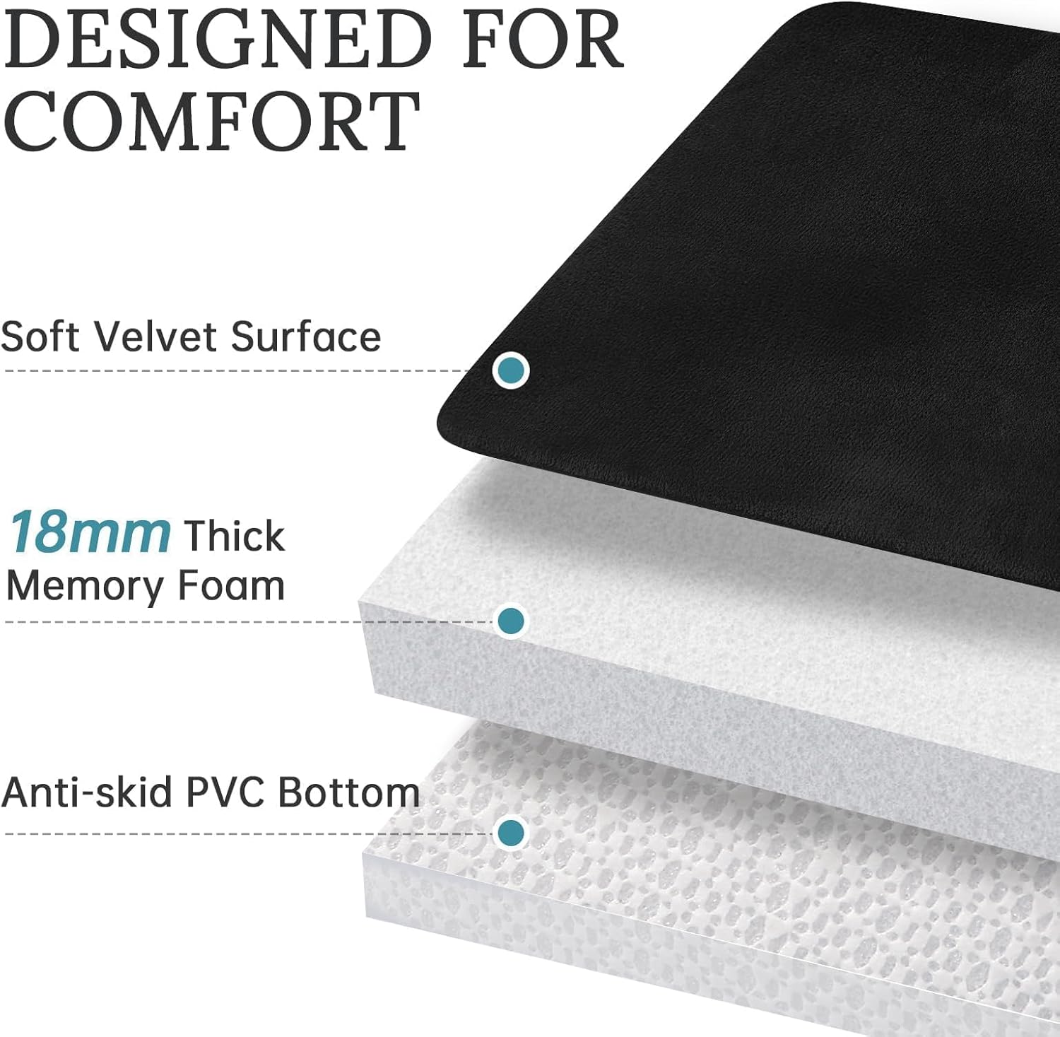HUXMEYSON Bathroom Rugs Sets 3 Piece, Ultra Soft Velvet Memory Foam Bath Rugs, Non-Slip & PVC Backing Bathroom Mat Set, Washable Quick Dry Bath Rug - Black