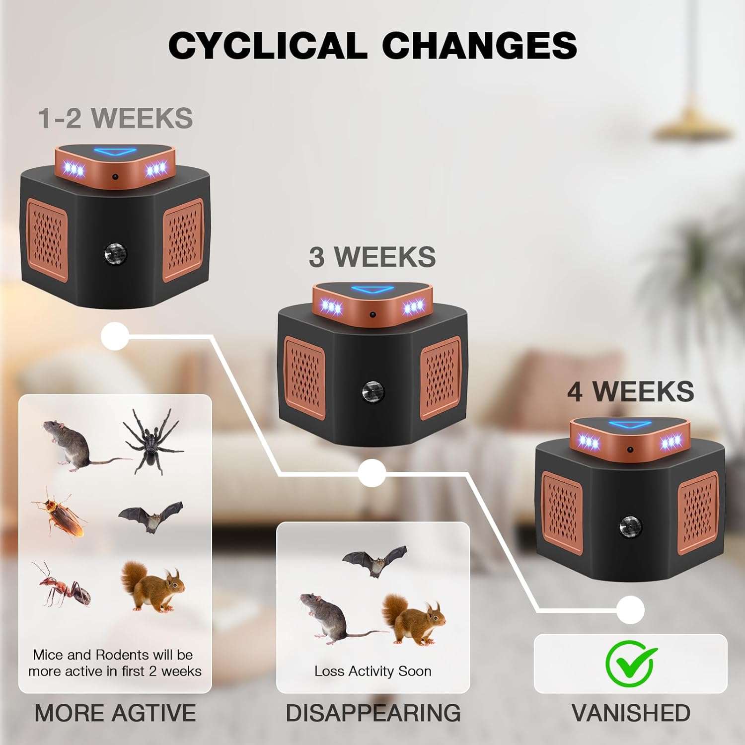 Tirgo Mouse Repellent Ultrasonic Plug in, Ultrasonic Pest Repeller Indoor, 360° Ultrasonic Rodent Repeller with 4-Modes & LED Strobe Light for Home, Attic, Basement, Garage and Warehouse - Image 4