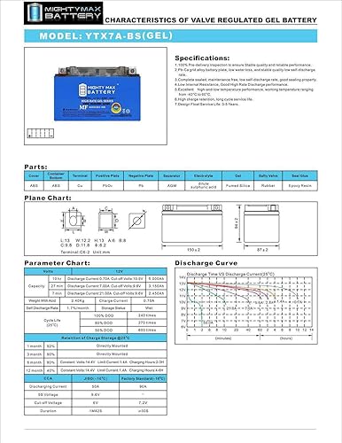 Miniatura 6 de Mighty Max Battery YTX7A-BS GEL 12V 6AH Batería para Yamaha YJ125T Vino 125CC (2004-2009)
