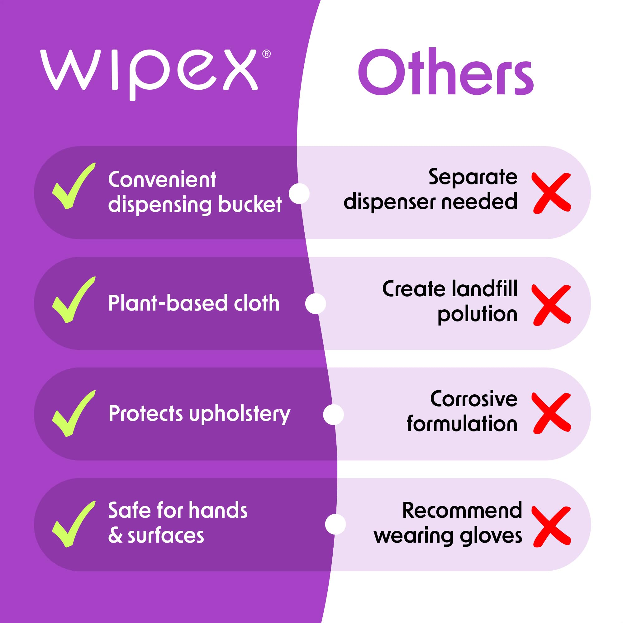 Wipex Gym Wipes for Equipment Bundle - Get 2 Bucket (1) Lavender & (1) Sanitizing BZK Plant-Based Fitness Equipment Wipes, Clean Surfaces & Mats, Safe Gym Cleaner & Peloton Wipes, 400 Ct (Pack of 2)
