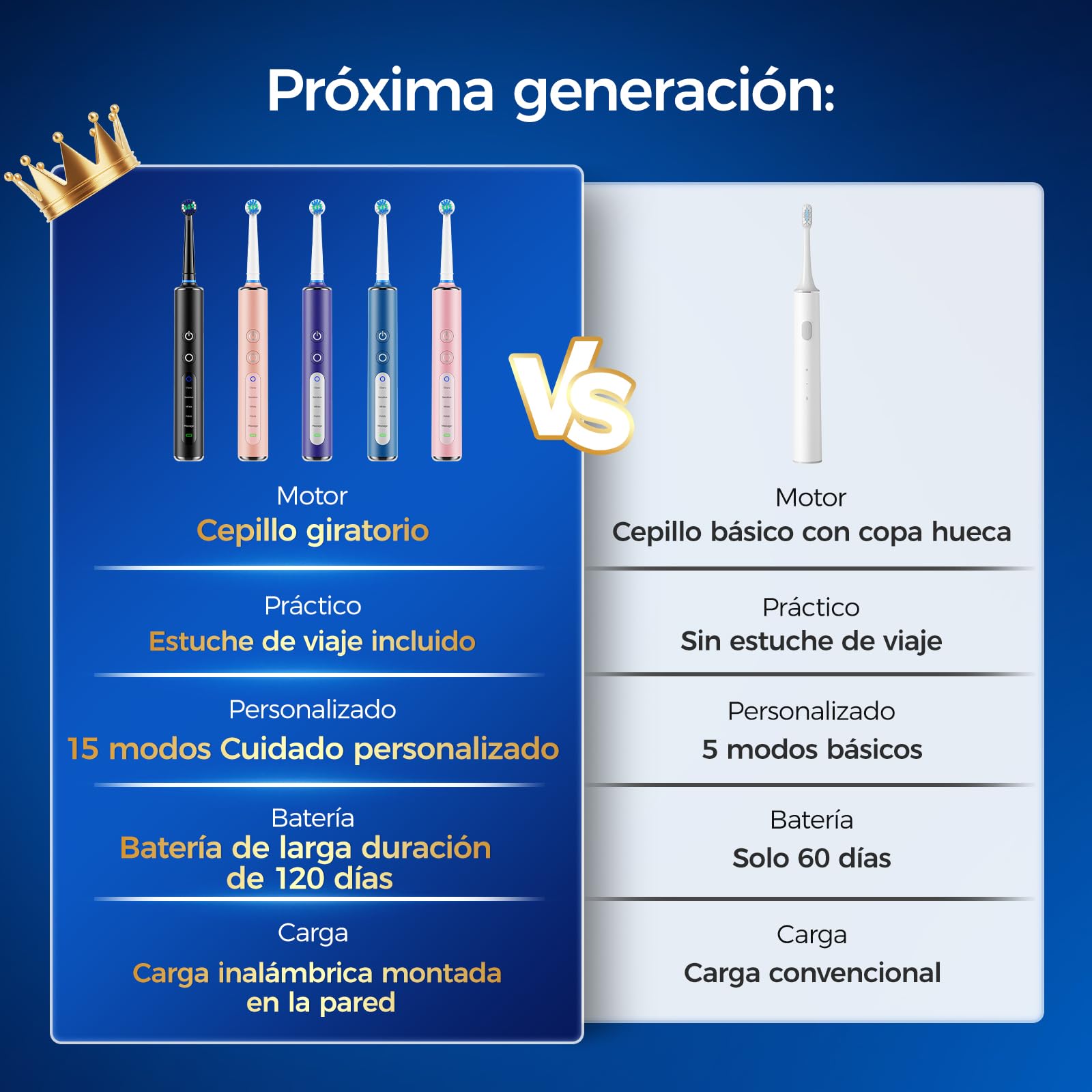 Cepillo de dientes eléctrico rotatorio con cabezal redondo, 3 intensidades y 5 modos, cepillo eléctrico con 8 cabezales, temporizador 2 minutos, IPX7, batería hasta 120 días, estuche de viaje