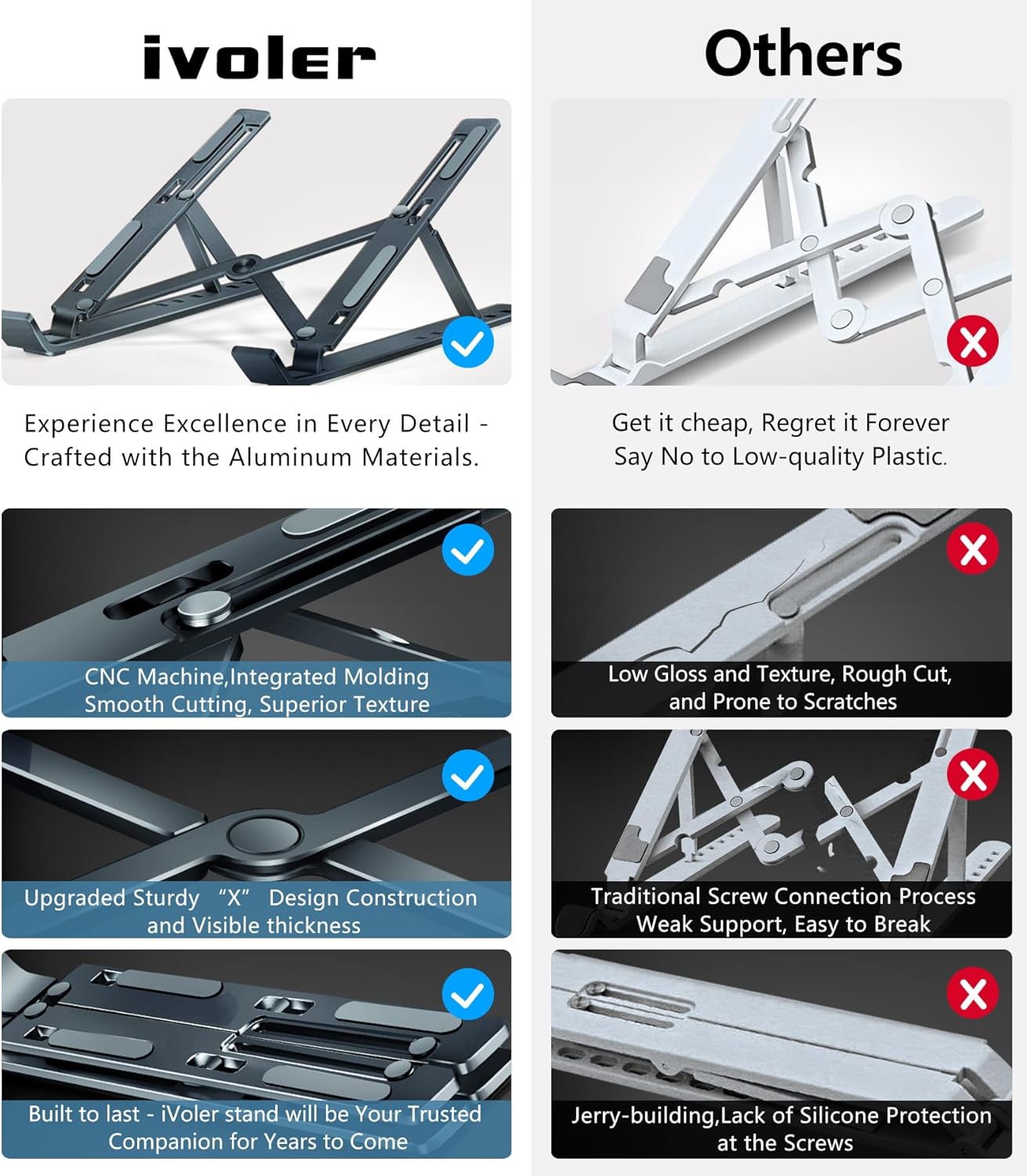 ivoler Laptop Stand, Laptop Holder Riser Computer Tablet Stand, 6 Angles Adjustable Aluminum Ergonomic Foldable Portable Desktop Holder Compatible with MacBook,iPad 10-15.6” Midnight Blue image 3 of 6 B0BZ8CBD36