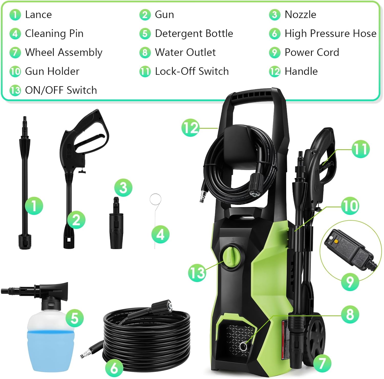 Diagram showing all numbered parts of the Homdox HD4000 pressure washer