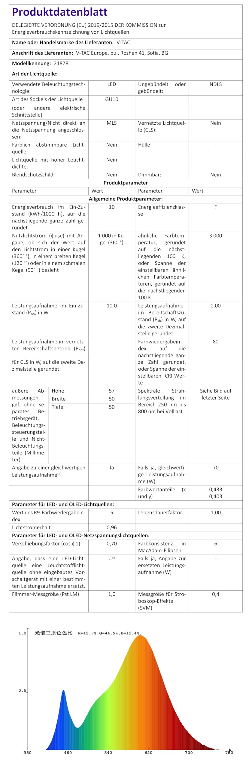 V-TAC 3 żarówki LED GU10-10W o wysokiej jasności (odpowiednik 70W) - 1000 lumenów - GU10 reflektor LED zapewniający maksymalną wydajność i oszczędność energii - ciepła biel 3000 K