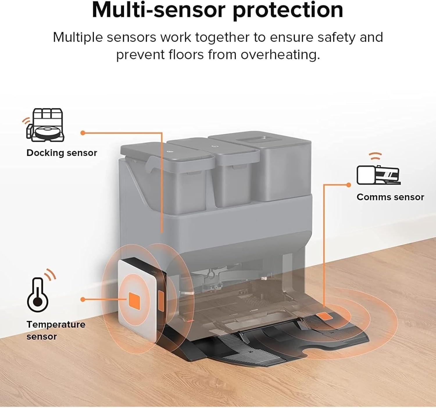Compatible for Roborock S7 MaxV Ultra/S7 Pro Ultra，Empty Wash Fill Dock Smart Dryer Module Accessory Robot Cleaner Mop Drying Part(Dry Kit-US Adapter)