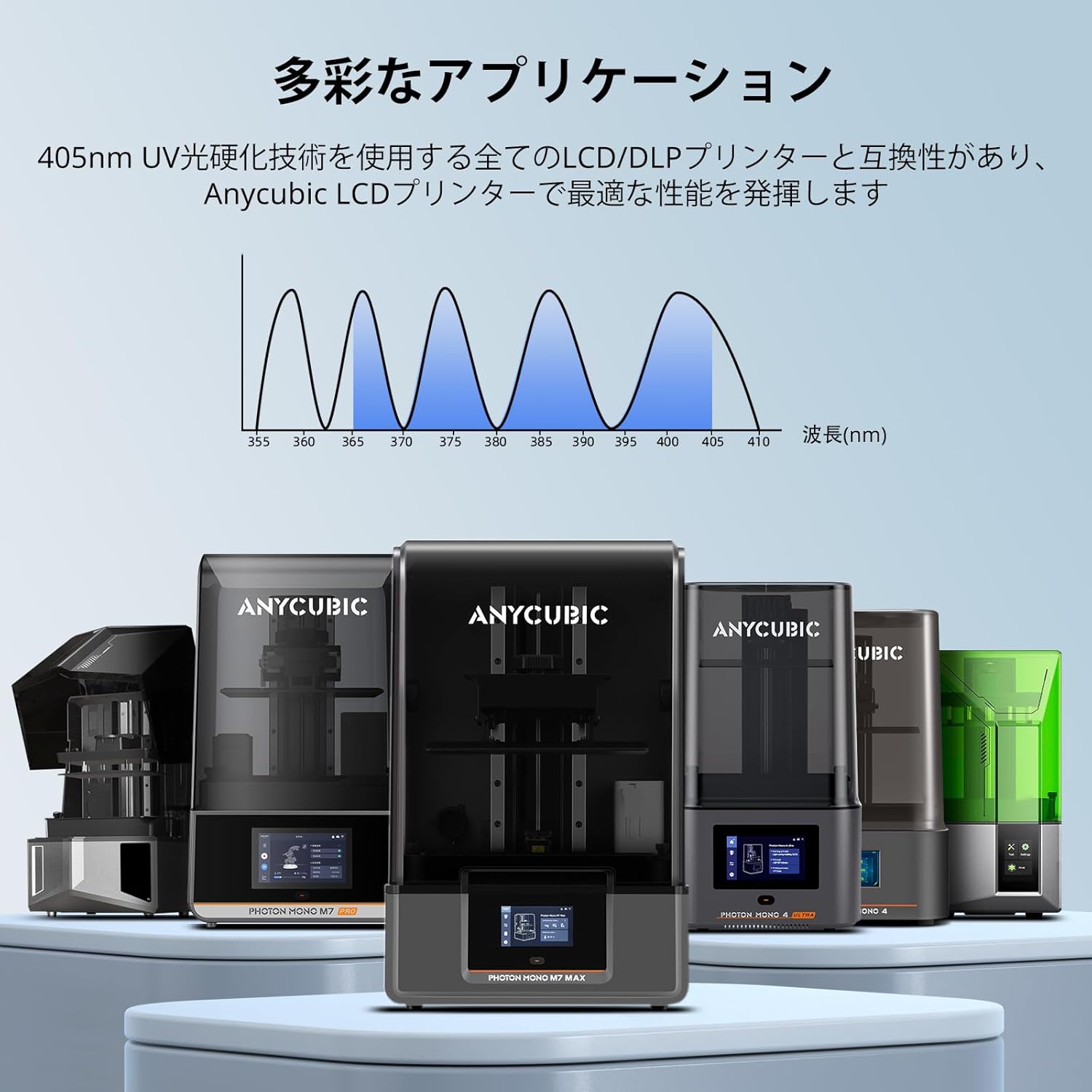 Several ANYCUBIC LCD/DLP 3D printers, illustrating the wide compatibility of the ABS-Like Resin 3.0 with various models.