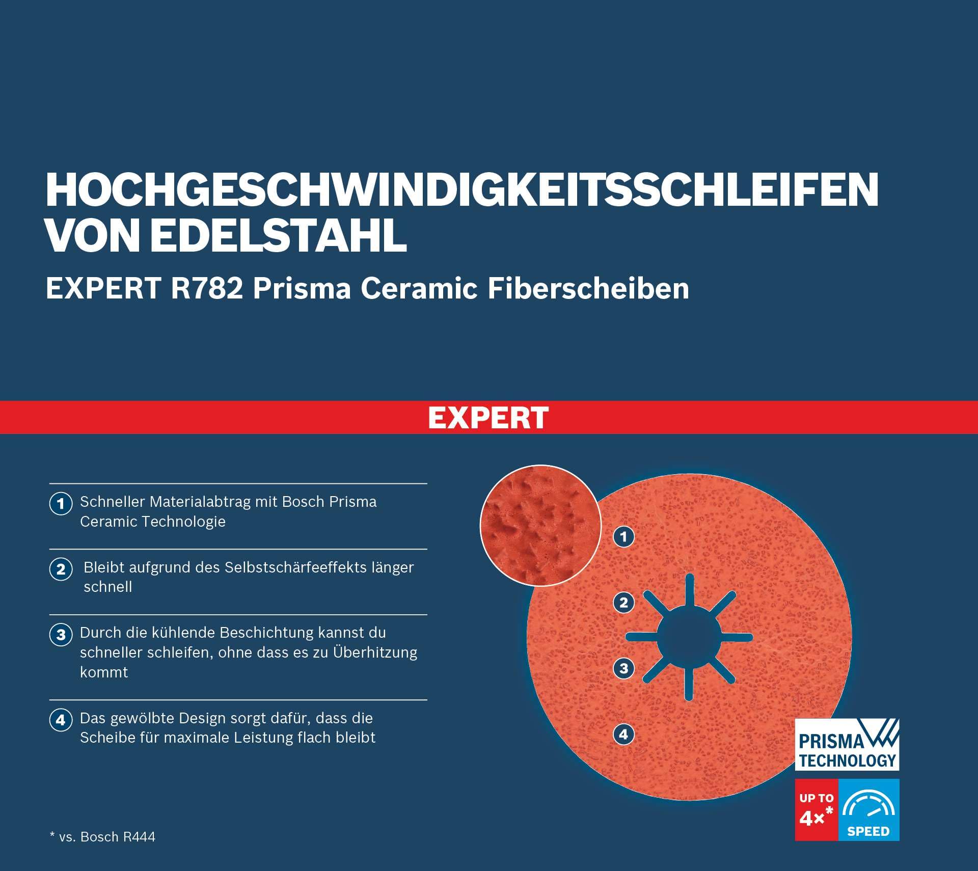 Bosch Professional 25x Discos de fibra Expert R782 Prisma Ceramic (para Acero, Láminas de acero inoxidable, Ø 180 mm, grano 120, accesorios Amoladora pequeña)