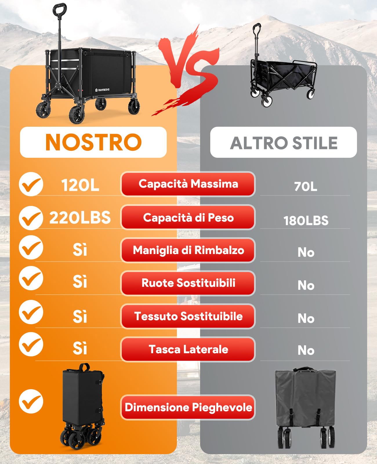 Carrello Pieghevole con Ruote 120L, 3 in 1 Vagone Pieghevole Convertibile in Panchina, 220lbs Carrello Acquisti di Generi Alimentari Carro Utile per Spiaggia, Giardino, Campeggio, Nero scuro