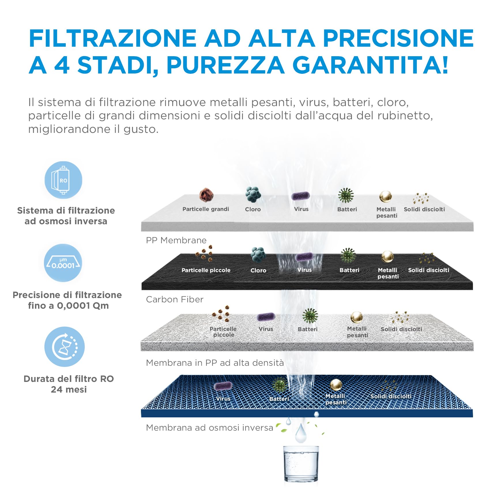 Midea MRO2489-600G Sistema di Filtrazione Acqua a Osmosi Inversa a 4 Stadi con Rubinetto, Certificato NSF, 600G Flusso Rapido, Rapporto 2:1 Acqua Purificata/Scarico